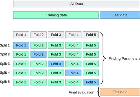 scikit train test index split